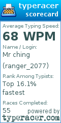 Scorecard for user ranger_2077