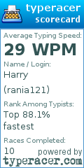 Scorecard for user rania121
