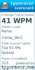 Scorecard for user rania_dev