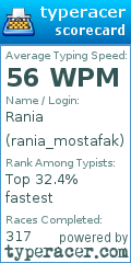 Scorecard for user rania_mostafak