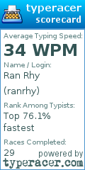Scorecard for user ranrhy