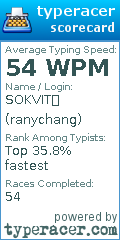 Scorecard for user ranychang