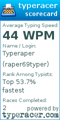 Scorecard for user raper69typer