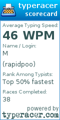 Scorecard for user rapidpoo