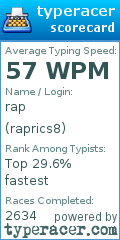 Scorecard for user raprics8
