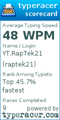 Scorecard for user raptek21