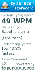 Scorecard for user rare_taco