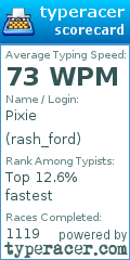 Scorecard for user rash_ford