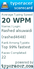 Scorecard for user rashed4648