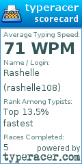 Scorecard for user rashelle108