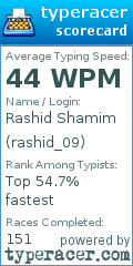Scorecard for user rashid_09
