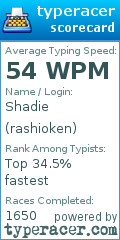 Scorecard for user rashioken