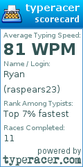 Scorecard for user raspears23