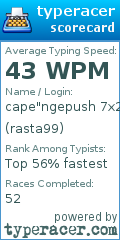 Scorecard for user rasta99