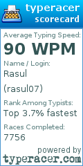 Scorecard for user rasul07