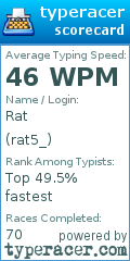 Scorecard for user rat5_