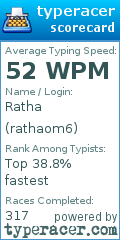 Scorecard for user rathaom6
