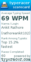 Scorecard for user rathoreankit102