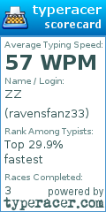 Scorecard for user ravensfanz33