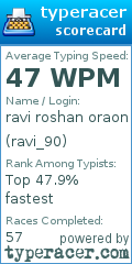 Scorecard for user ravi_90