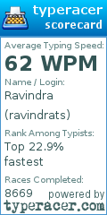 Scorecard for user ravindrats