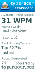 Scorecard for user ravirao