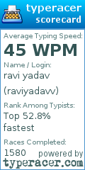 Scorecard for user raviyadavv