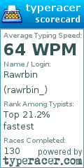Scorecard for user rawrbin_