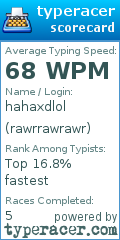 Scorecard for user rawrrawrawr
