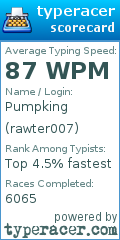 Scorecard for user rawter007