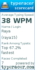 Scorecard for user raya15