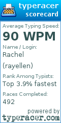 Scorecard for user rayellen