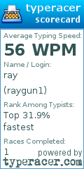 Scorecard for user raygun1