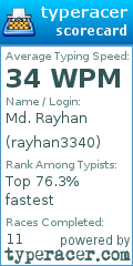 Scorecard for user rayhan3340