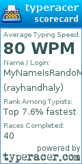 Scorecard for user rayhandhaly