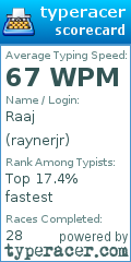 Scorecard for user raynerjr