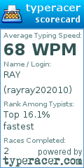 Scorecard for user rayray202010