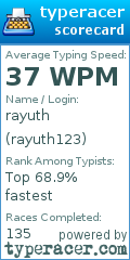Scorecard for user rayuth123