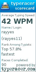 Scorecard for user rayyes11