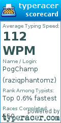 Scorecard for user raziqphantomz