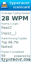 Scorecard for user razzz__