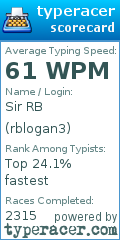 Scorecard for user rblogan3