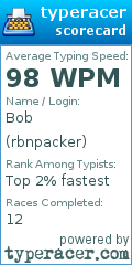 Scorecard for user rbnpacker