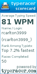 Scorecard for user rcarlton3999_