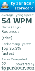 Scorecard for user rdsc
