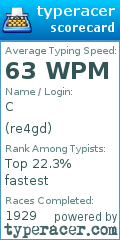 Scorecard for user re4gd