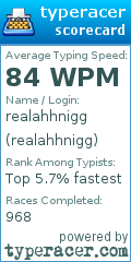Scorecard for user realahhnigg
