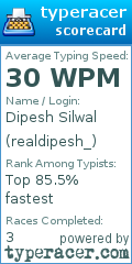 Scorecard for user realdipesh_