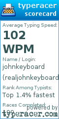 Scorecard for user realjohnkeyboard