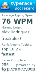 Scorecard for user realralex